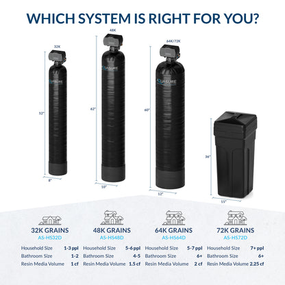 Harmony Series | 32,000 Grains Water Softener | 10&quot; Sediment/GAC/Zinc Triple Purpose Whole House Water Filter