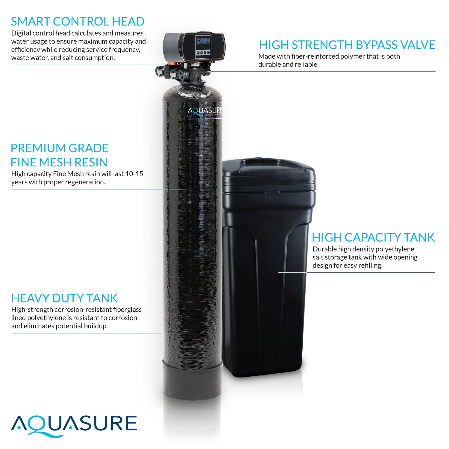 Harmony Series | 48,000 Grains Water Softener w/ Fine Mesh Resin and Pleated Sediment Filter