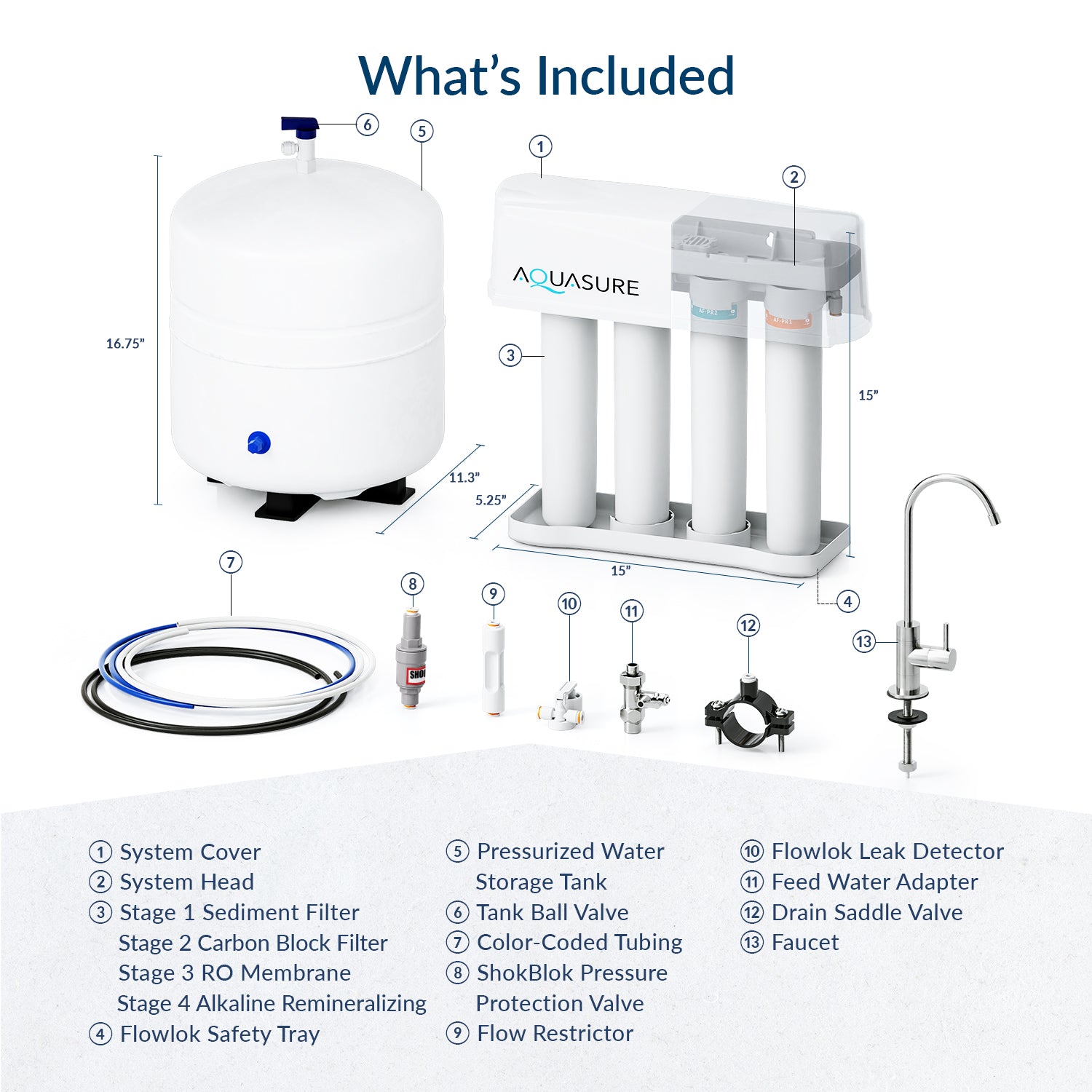 Aquasure Premier Advanced Alkaline Reverse Osmosis Drinking Water Filtration System 75 gpd