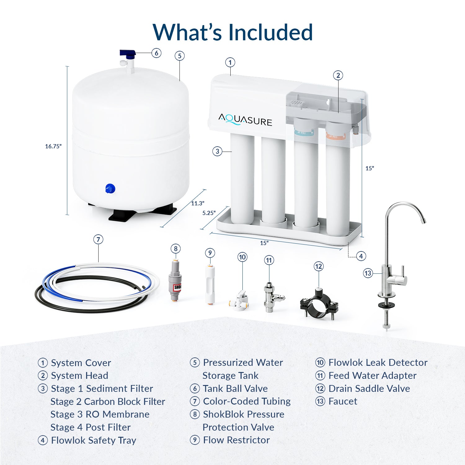 Water filtration system cheapest RO.