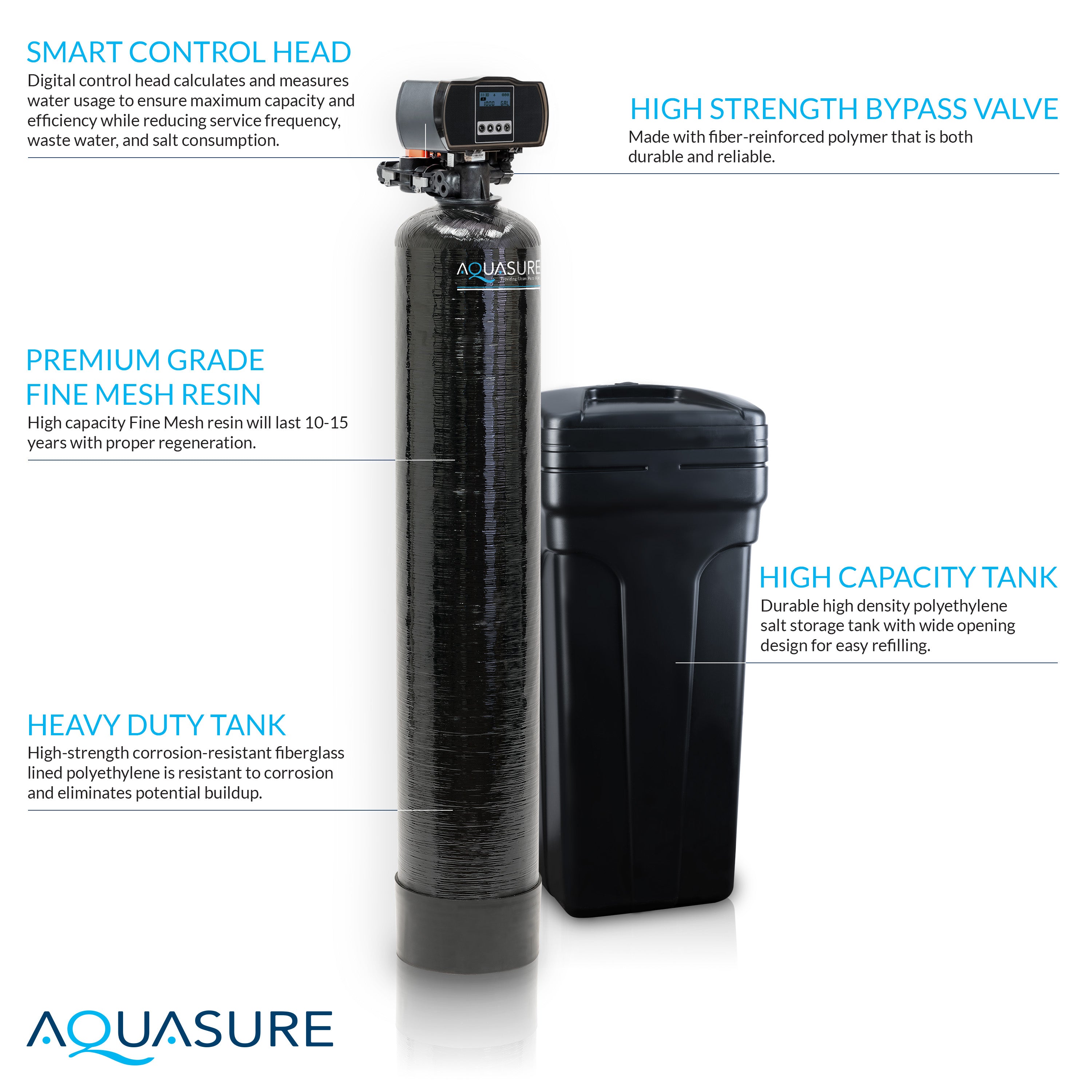 Signature Elite | 1,000,000 Gallons Whole House Water Filter Treatment Bundle with 48,000 Grains Softener w/ Fine Mesh Resin, 75 GPD Reverse Osmosis System