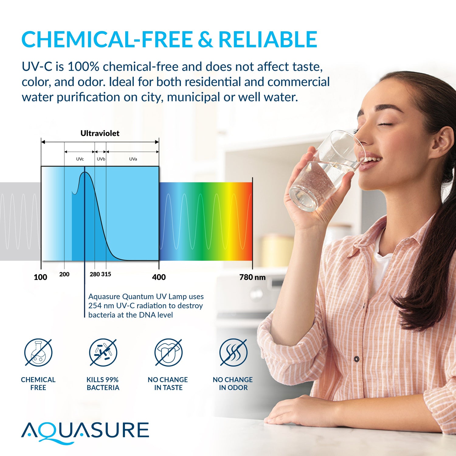 Signature Elite | 5-in-1 Whole House Water Treatment Bundle with 72,000 Grains Fine Mesh Resin Softener and 18 GPM UV Sterilizer