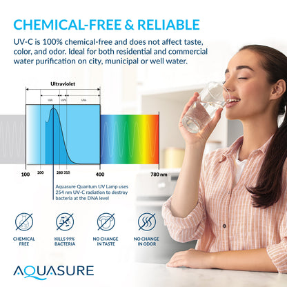 Signature Elite | 5-in-1 Whole House Water Treatment Bundle with 72,000 Grains Fine Mesh Resin Softener and 18 GPM UV Sterilizer