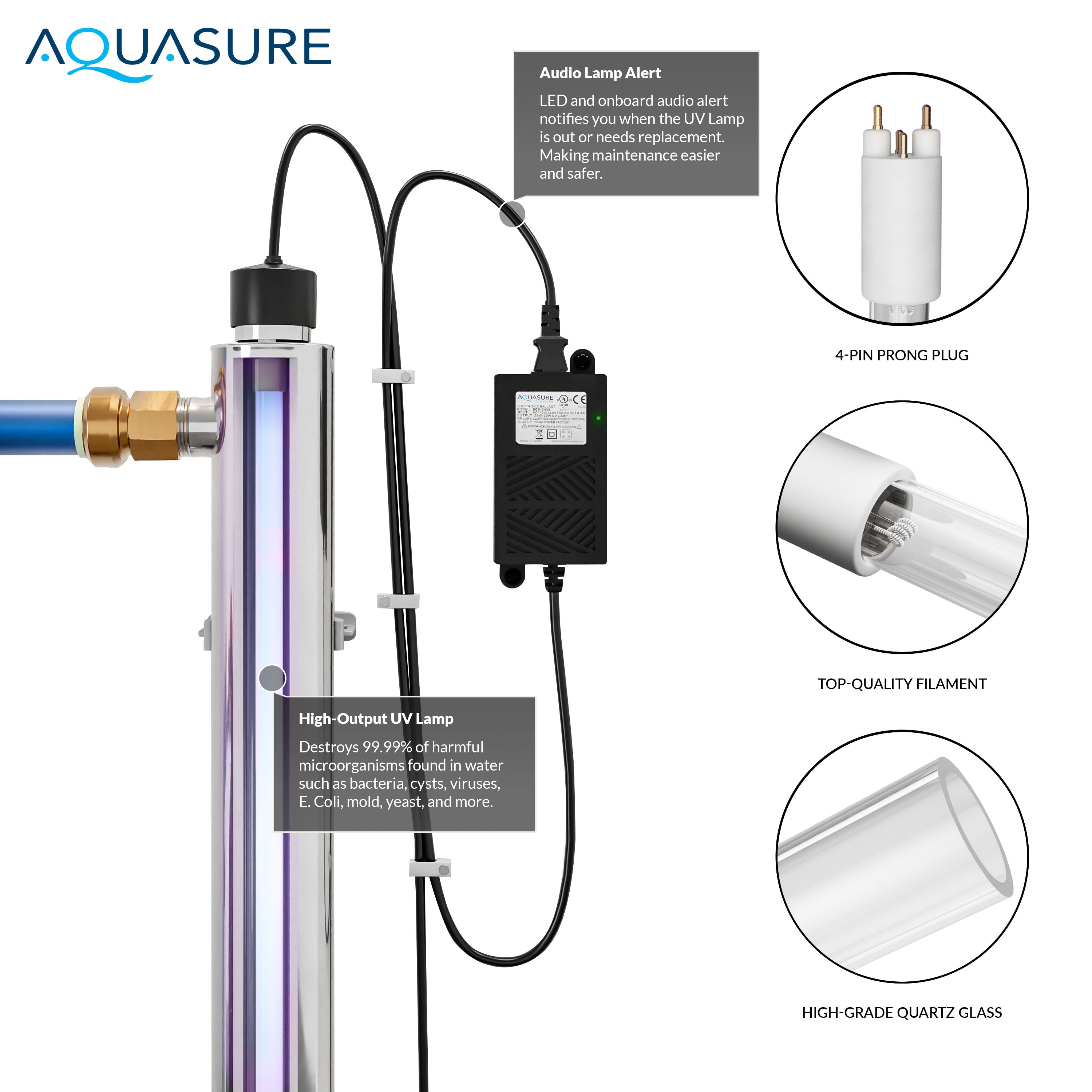 Signature Elite | Whole House Water Treatment System with Fine Mesh Resin and KDF85 Carbon Media and 18 GPM High Output Quantum UV De-Activator System
