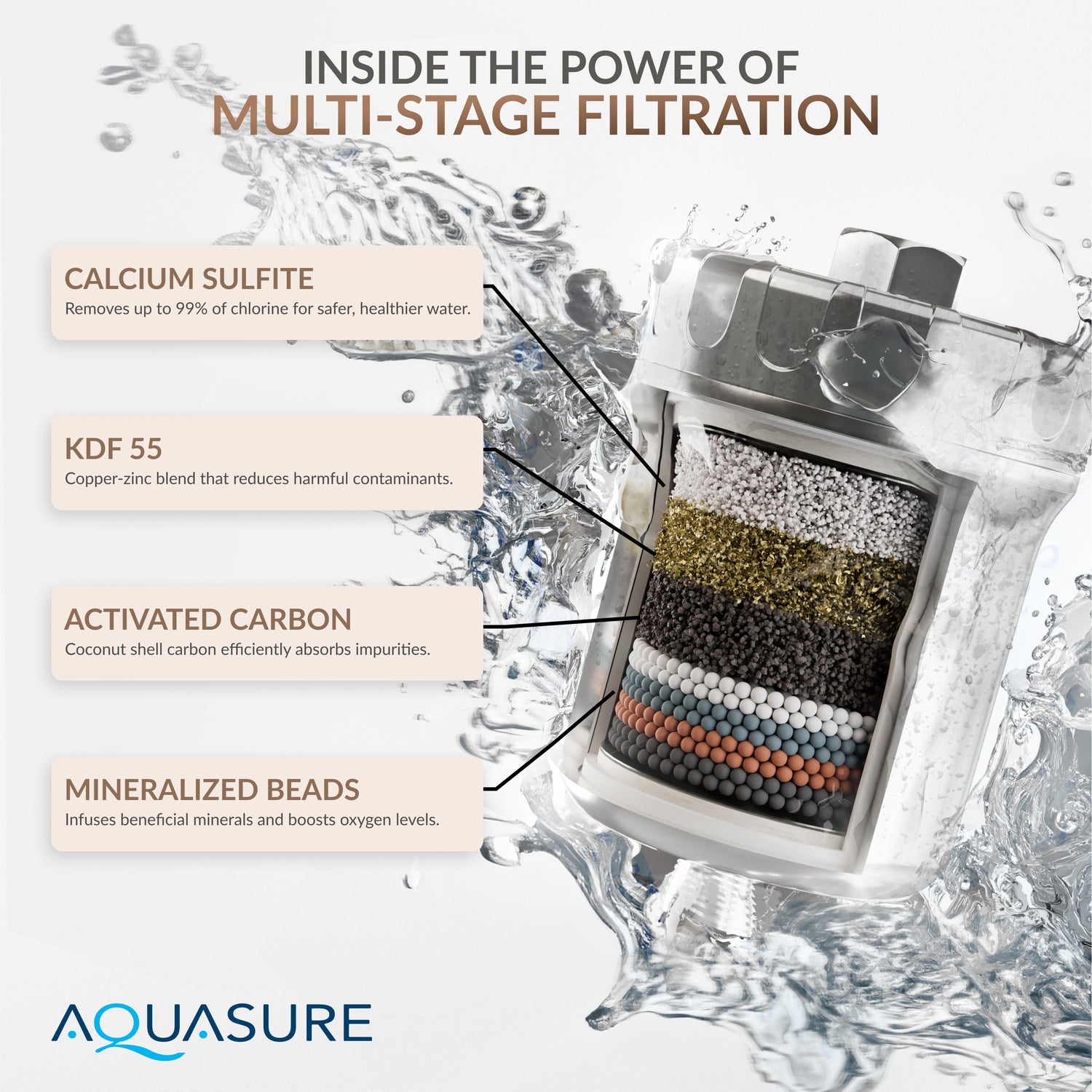 Aquasure Sparkle Series 10,000 Gallons High Capacity Shower Filter