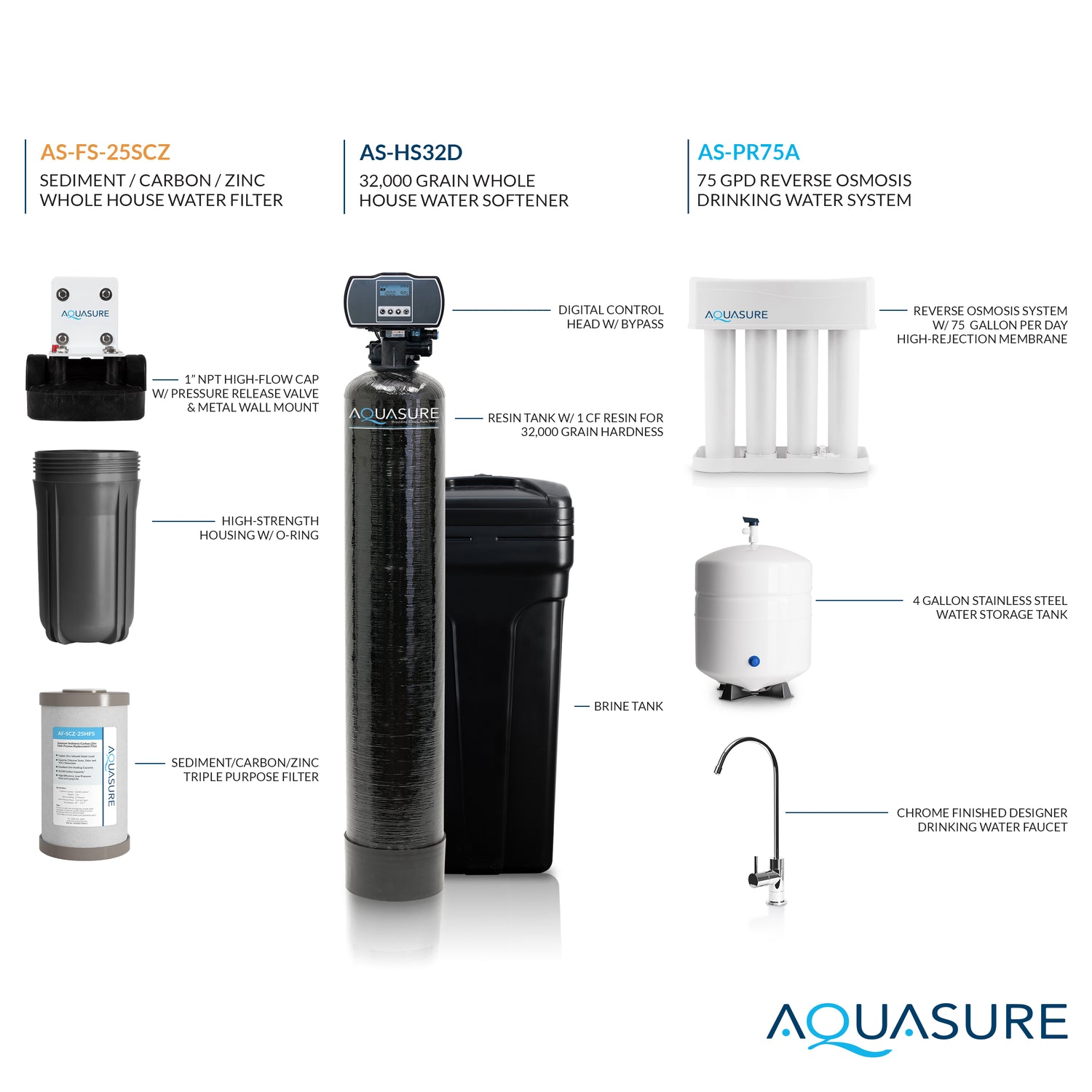 Signature Pro | Whole House Water Filter Bundle with 32,000 Grains Softener, 75 GPD Reverse Osmosis System &amp; Triple Purpose Pre-Filter