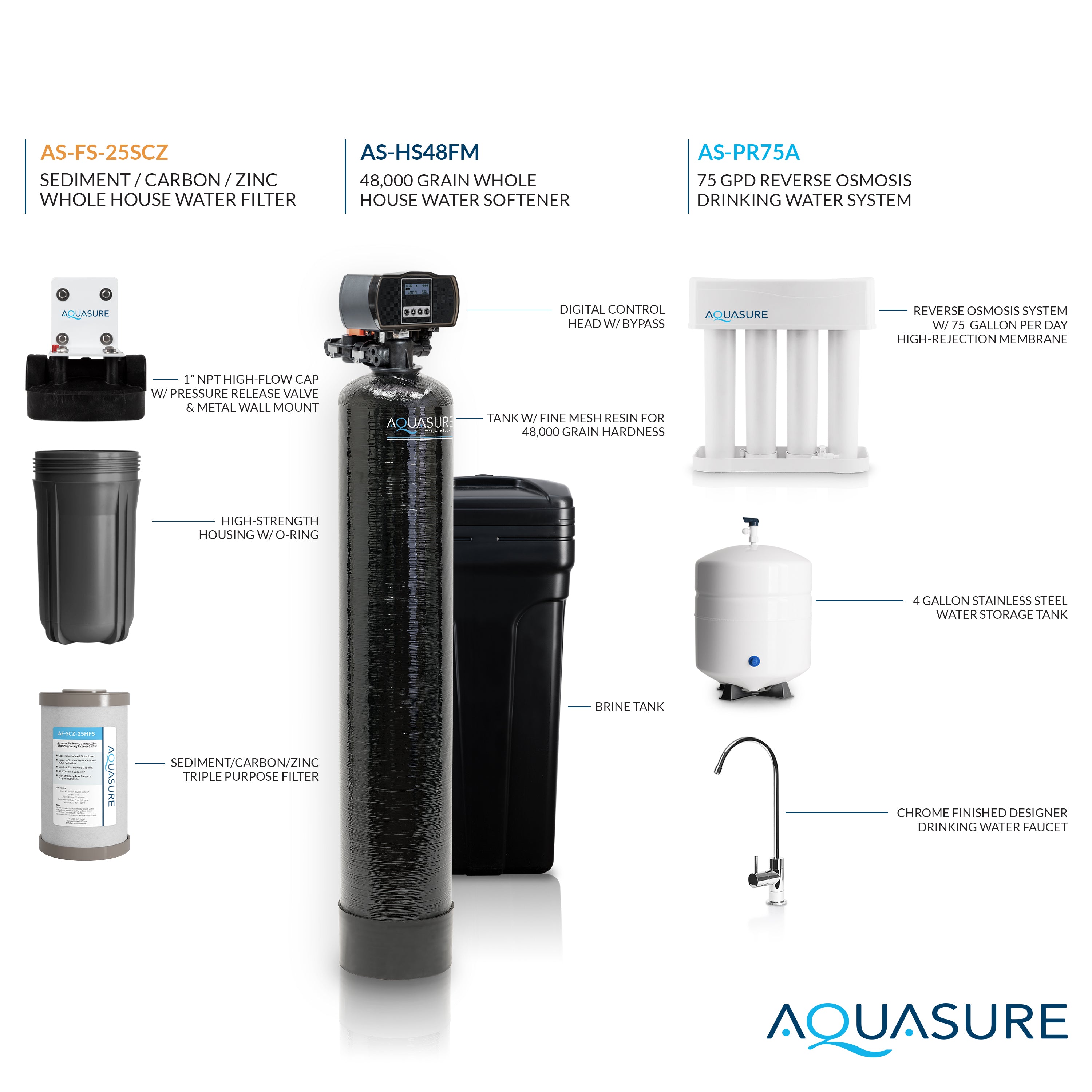 Signature Elite | Whole House Water Filter Bundle with 48,000 Grains Softener w/ Fine Mesh Resin, 75 GPD Reverse Osmosis System &amp; Triple Purpose Pre-Filter