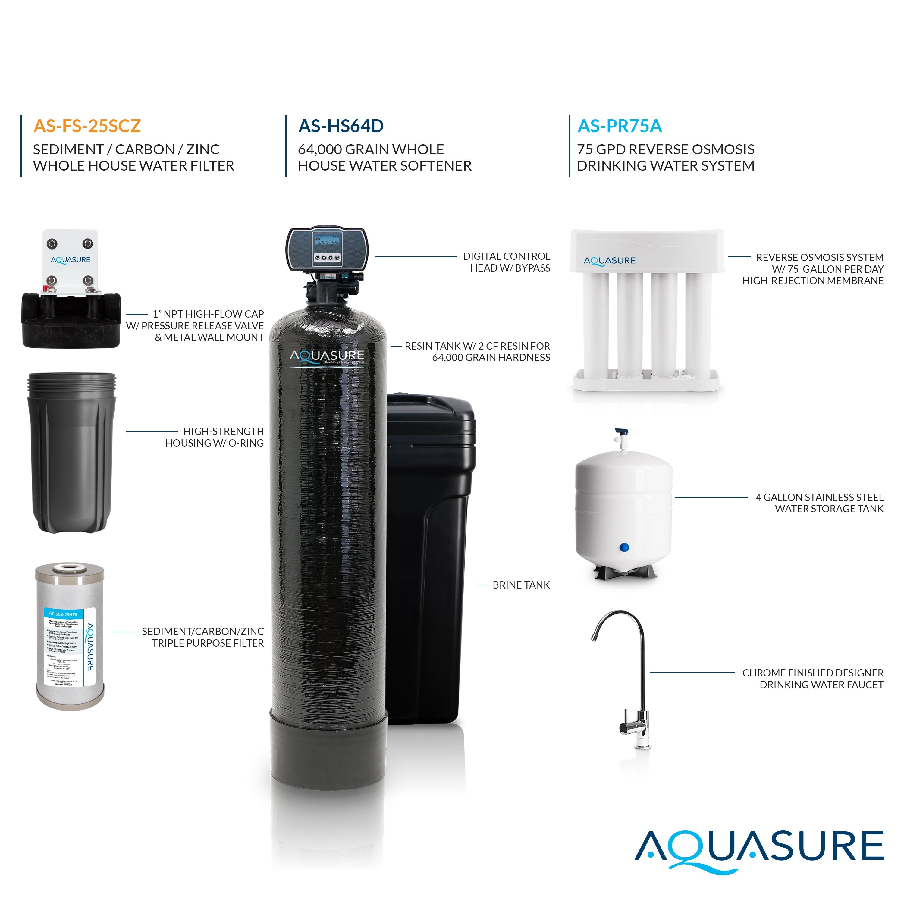 Signature Elite | Whole House Water Filter Bundle with 72,000 Grains Softener, 75 GPD Reverse Osmosis System &amp; Triple Purpose Pre-Filter