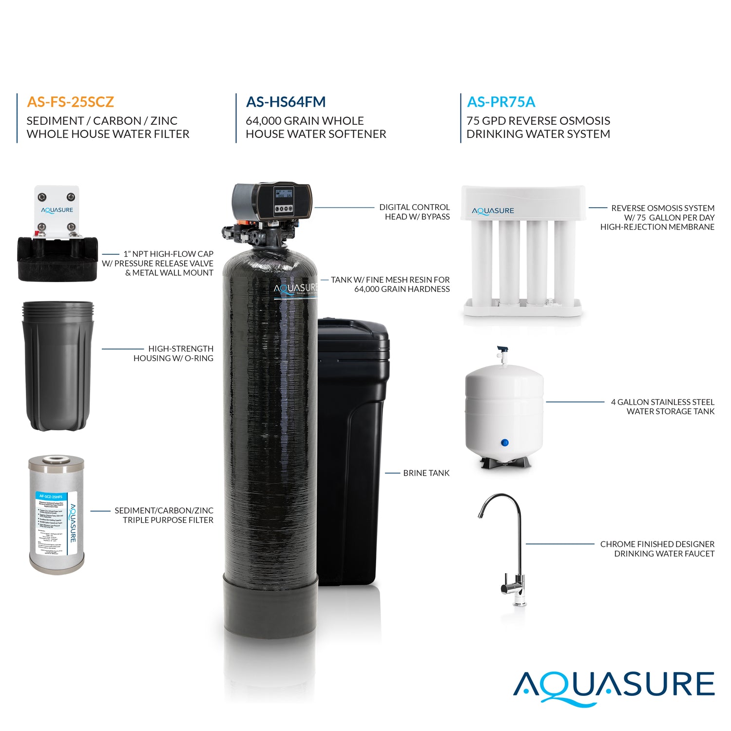 Signature Elite | Whole House Water Filter Bundle with 64,000 Grains Softener w/ Fine Mesh Resin, 75 GPD Reverse Osmosis System &amp; Triple Purpose Pre-Filter