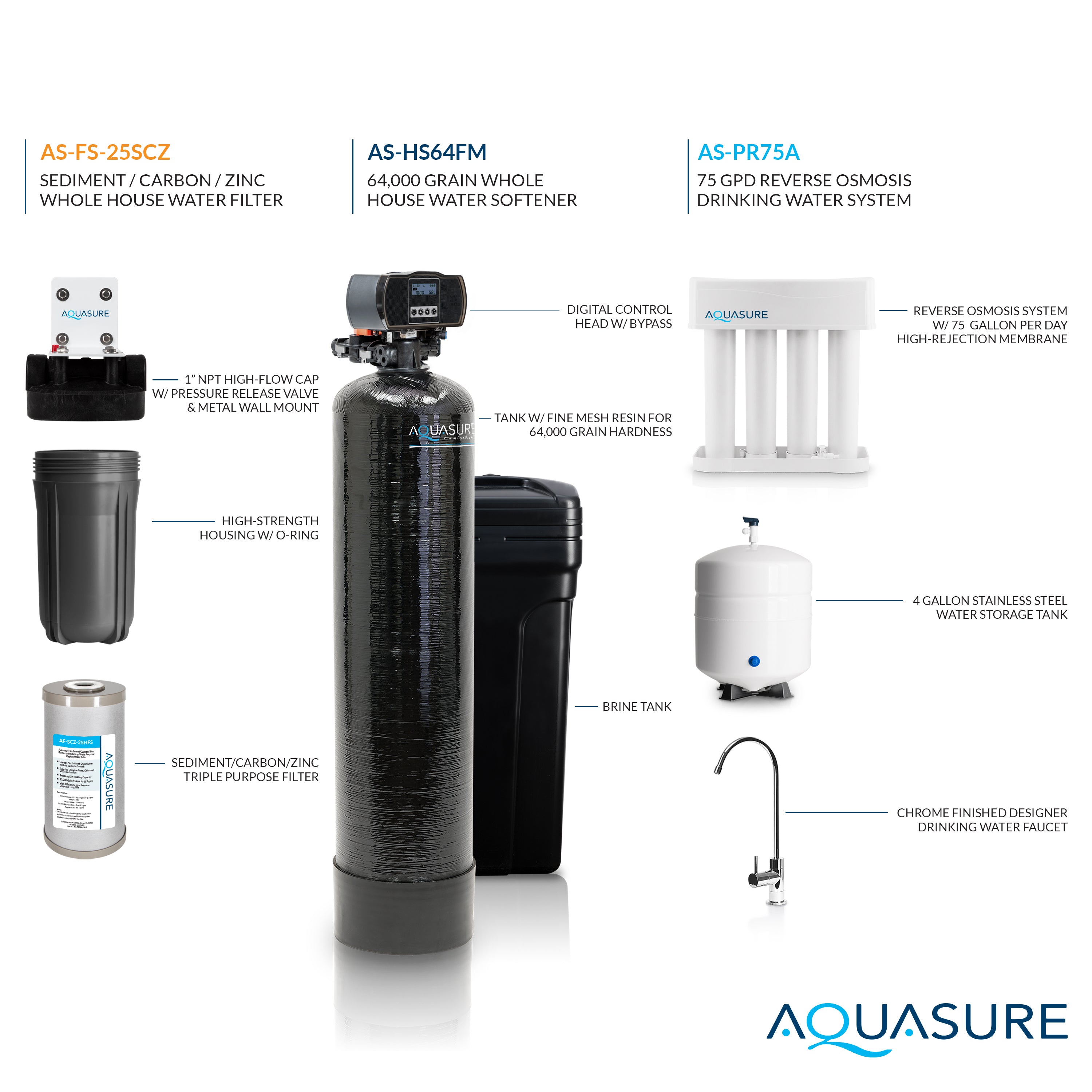 Signature Elite | Whole House Water Filter Bundle with 64,000 Grains Softener w/ Fine Mesh Resin, 75 GPD Reverse Osmosis System &amp; Triple Purpose Pre-Filter