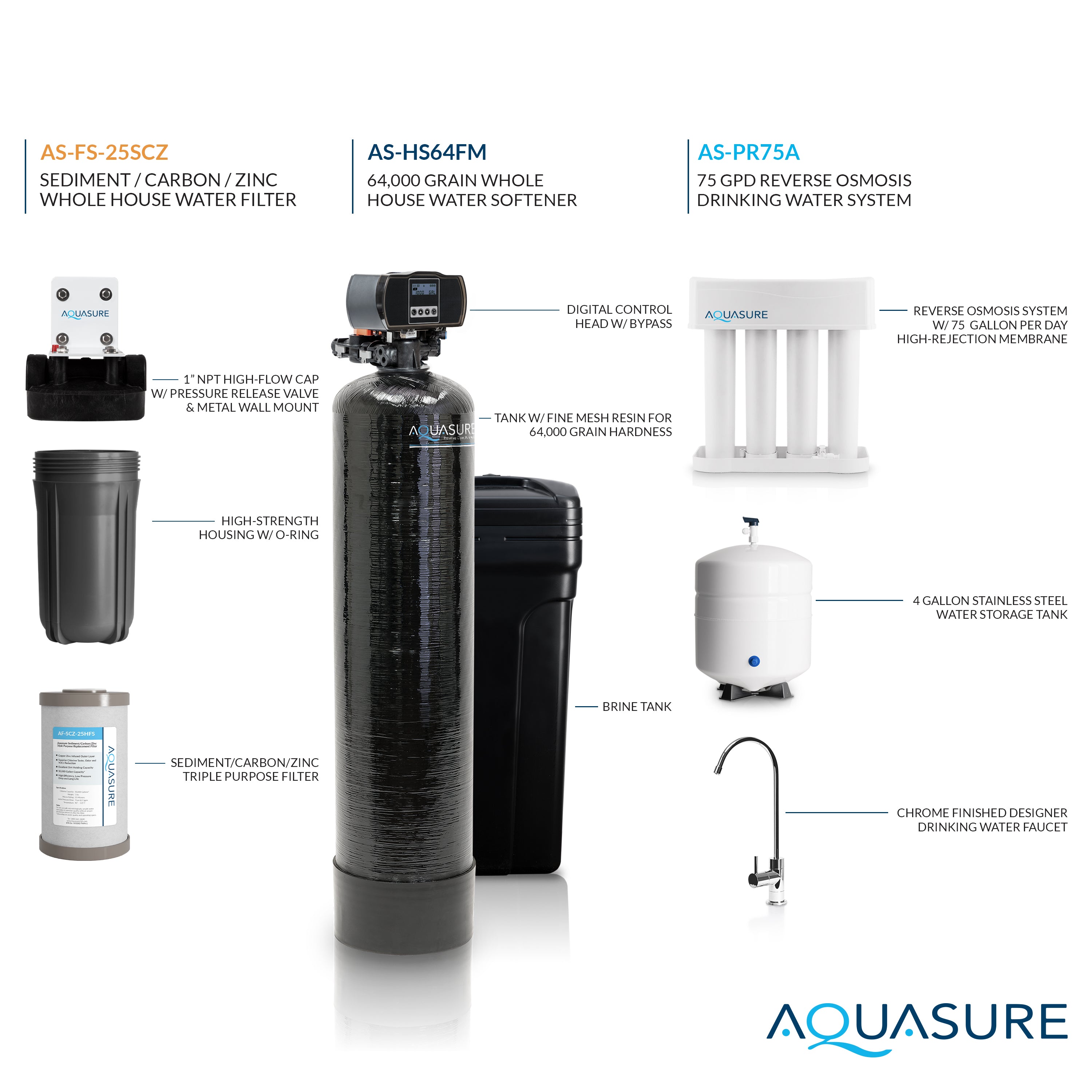 Signature Elite | Whole House Water Filter Bundle with 64,000 Grains Softener w/ Fine Mesh Resin, 75 GPD Reverse Osmosis System &amp; Triple Purpose Pre-Filter