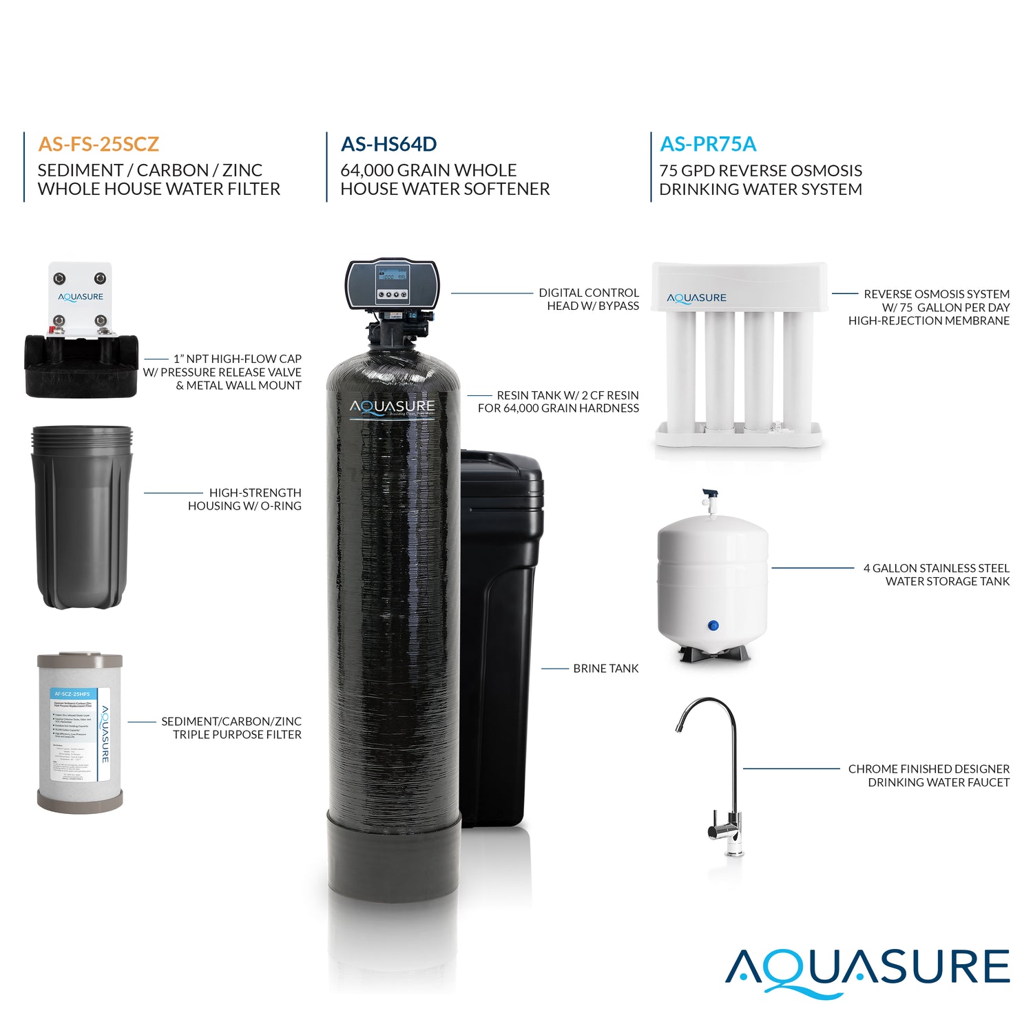 Signature Pro Series 64K: Ultimate Whole House Water Solution - 75 GPD Reverse Osmosis (RO) System