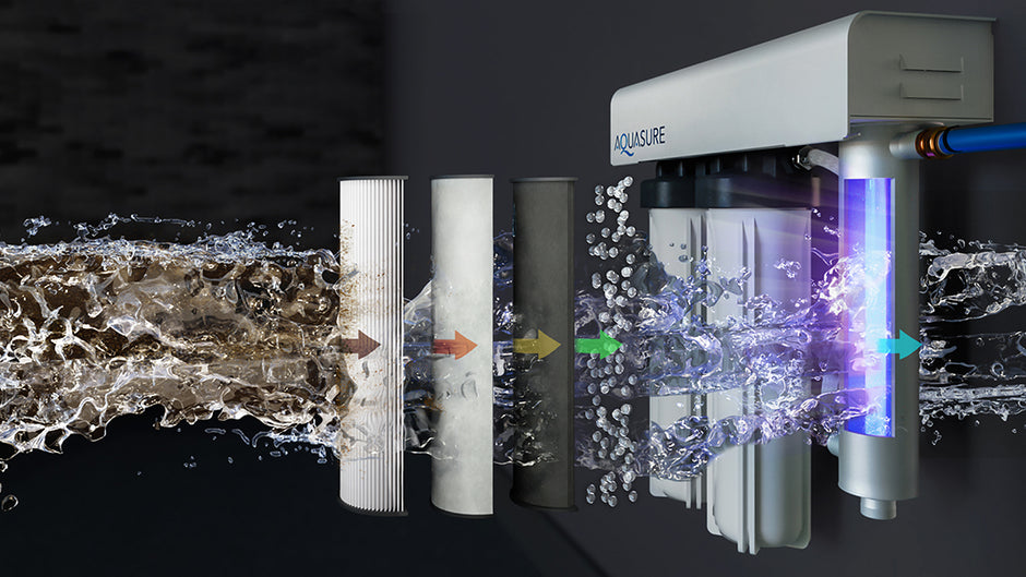 Find the Right Water Softener for Your Home | Aquasure's Hardness Zip ...