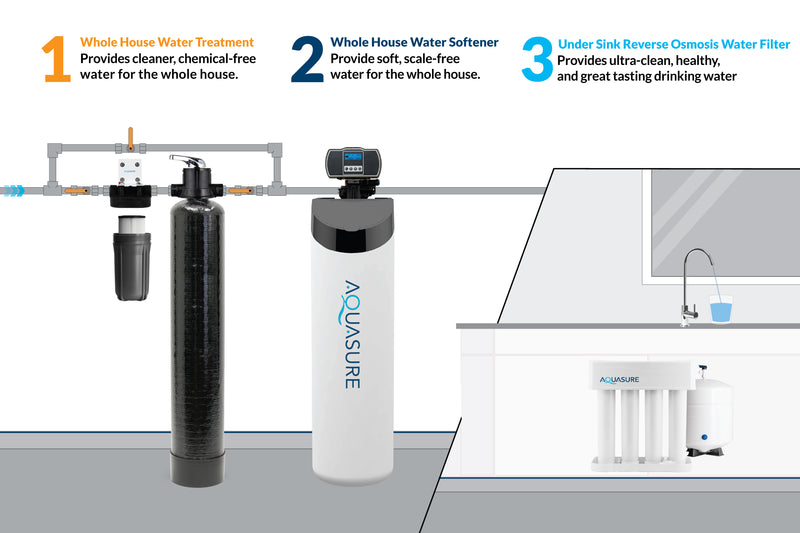 Signature Lite Series Water Treatment System with All-in-One Water Softener - 75 GPD Reverse Osmosis Filtration System