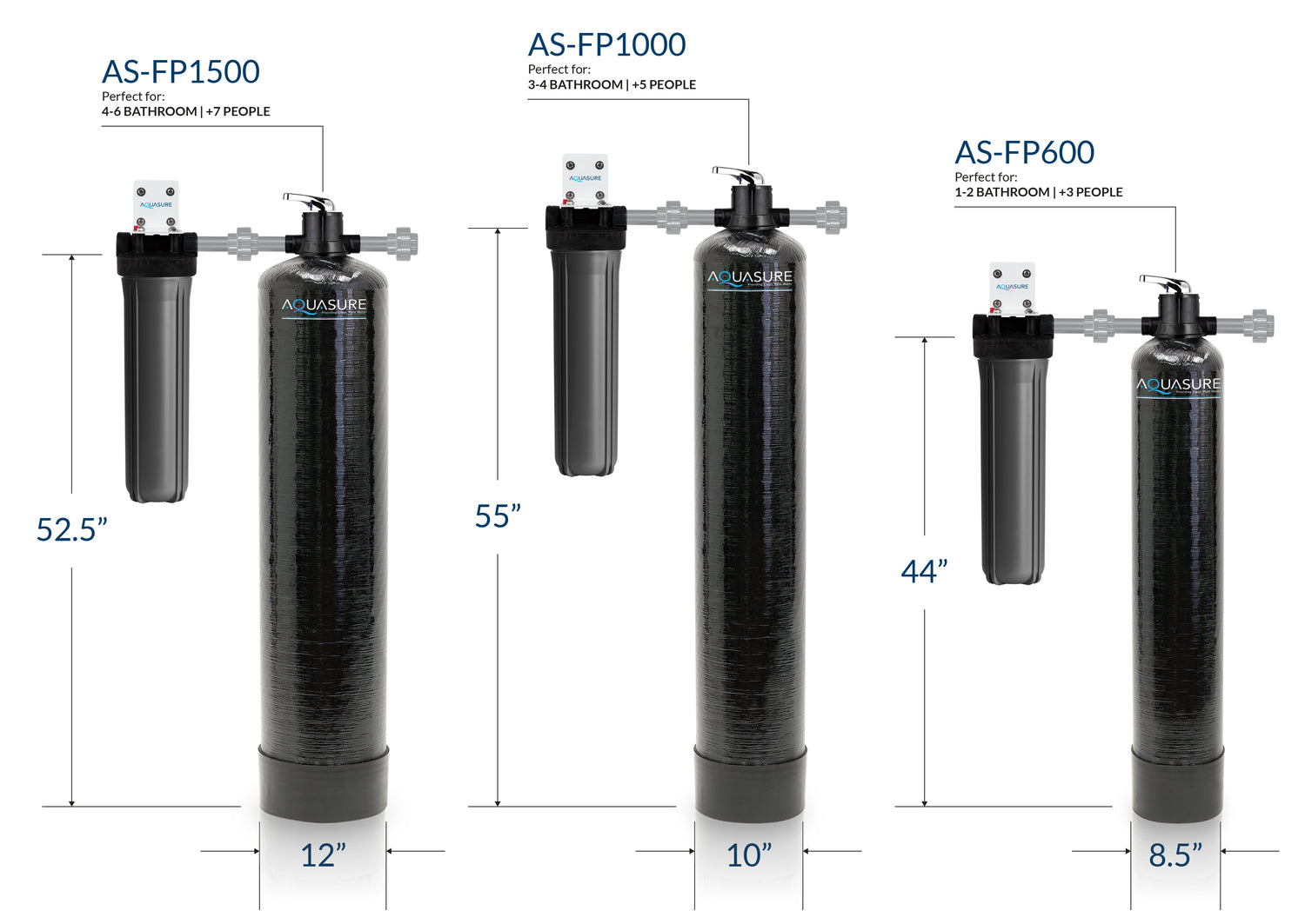 Fortitude Pro Series Whole House Water Filter System | 600,000 Gallon