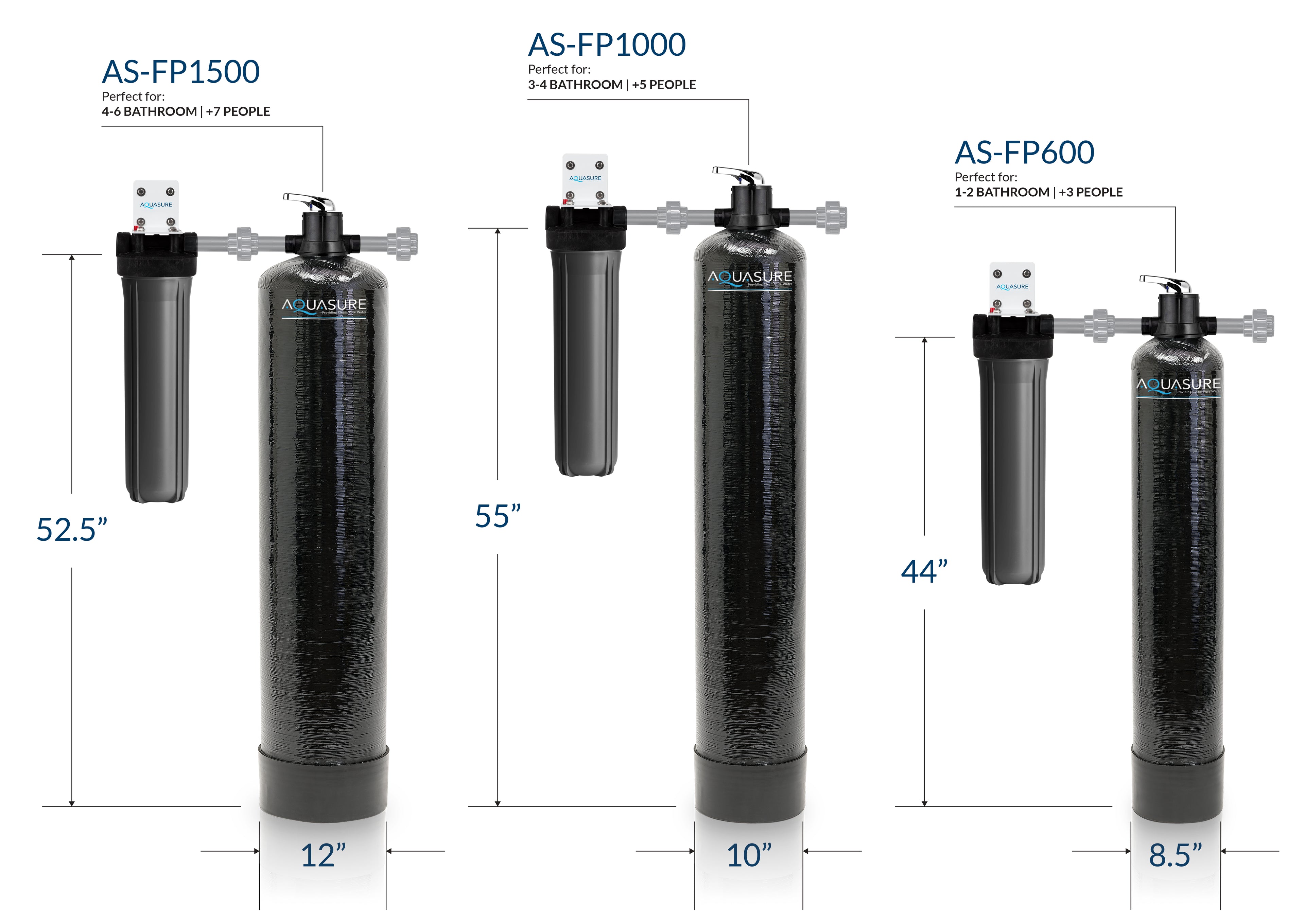 Fortitude Pro Series Whole House Water Filter System | 1,000,000 Gallon