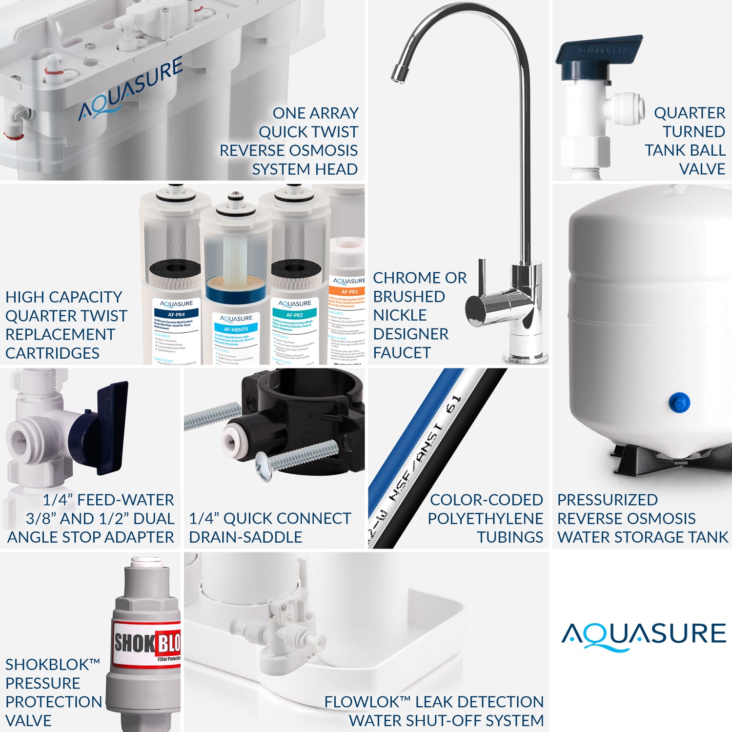 Harmony Series | 48,000 Grains Whole House Water Softener &amp; 75 GPD Reverse Osmosis System Bundle