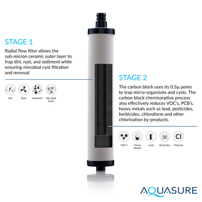 Dash Series Countertop Water Filter | Micro-Ceramic Filtration