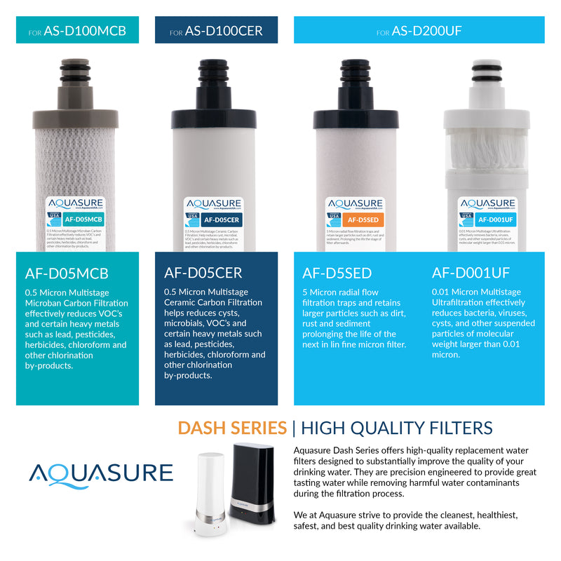 Dash Series Countertop Water Filter | Microban Carbon Block Filtration