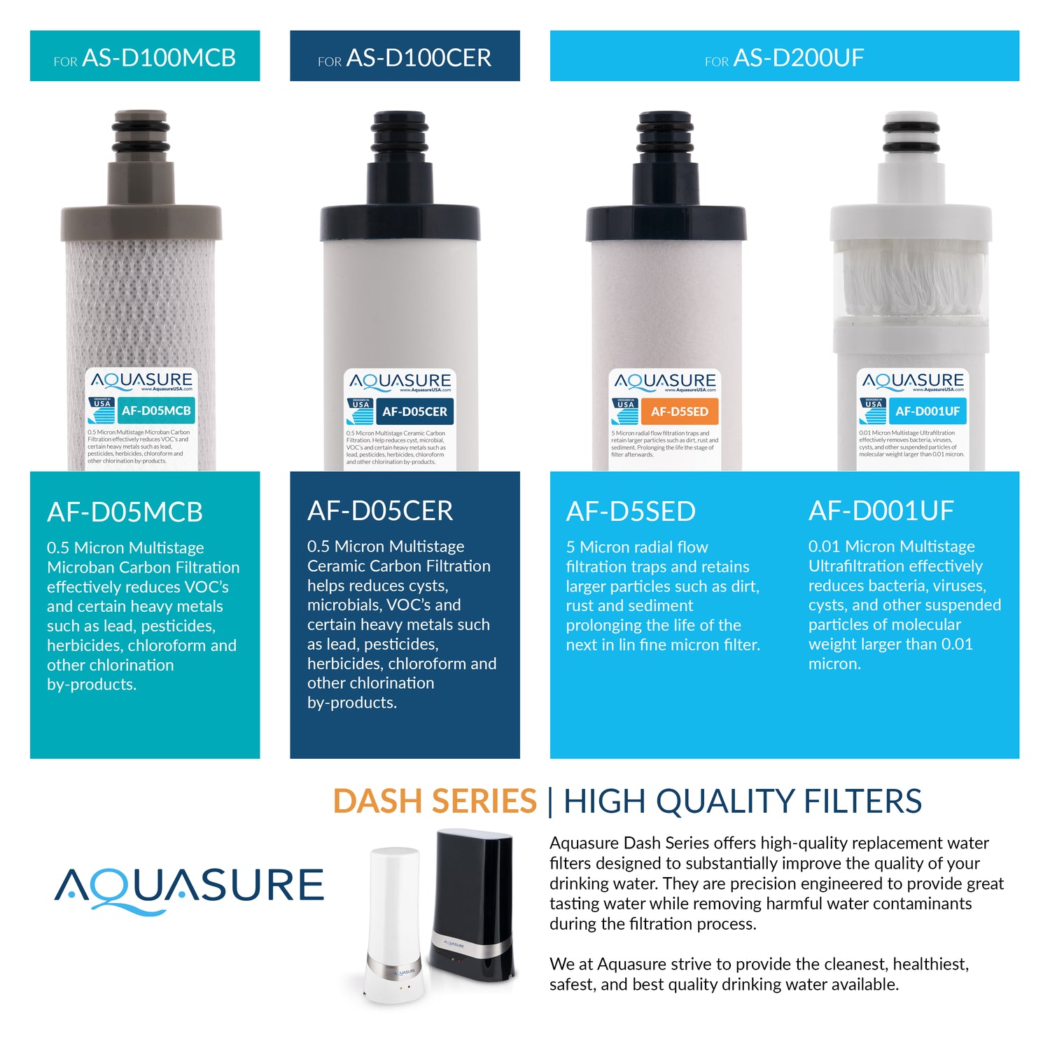Series Countertop 0.1 Ultrafiltration Drinking Water System Aquasure USA