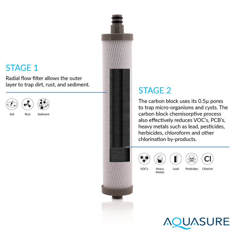 Dash Series Countertop Water Filter | Microban Carbon Block Filtration