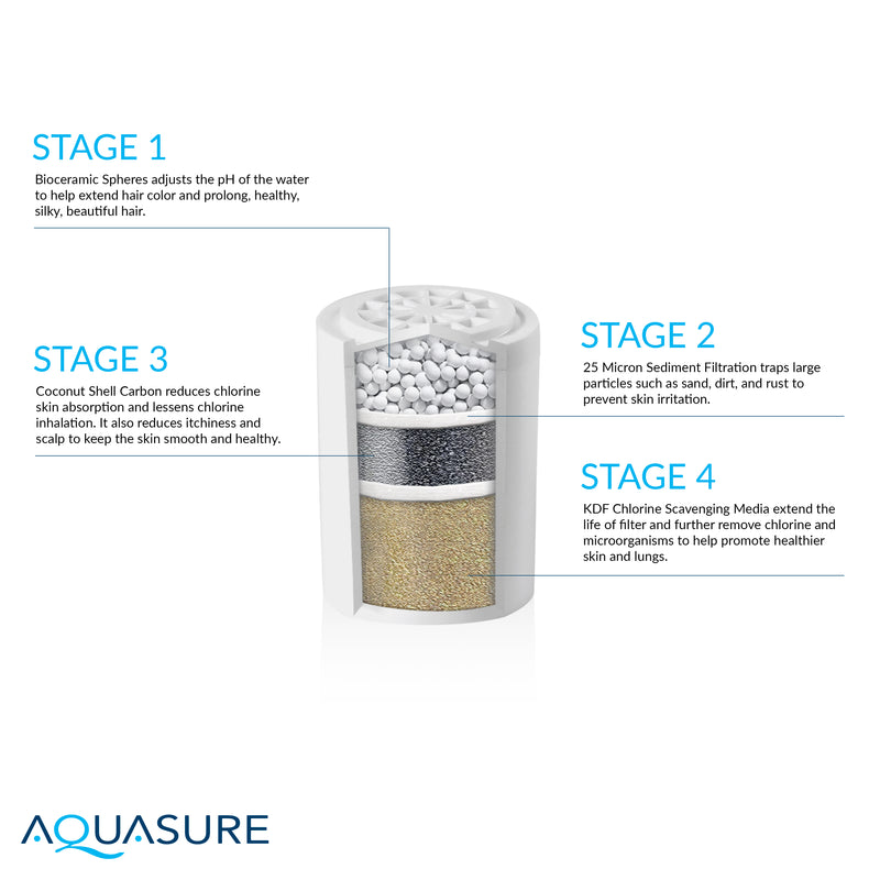 Sparkle Series Shower Head Filter | Dechlorinating PH Balance Shower Filter With Massaging Head - Chrome