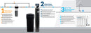 Complete Whole House Filtration Bundle | 32,000 GRAINS Water Softener, 75 GPD RO & Triple Purpose Pre-Filter
