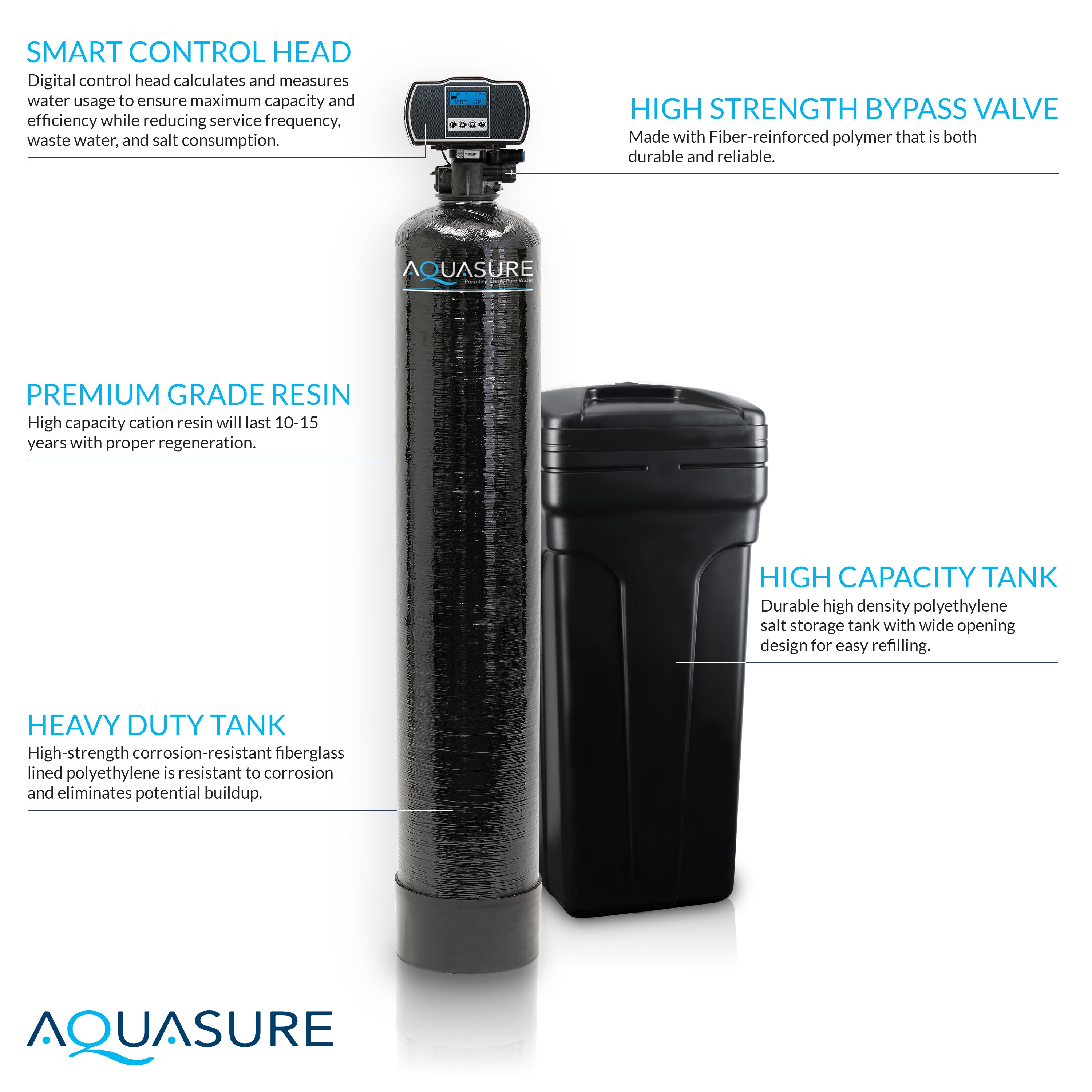 Signature Pro | Whole House Water Filter Bundle with 64,000 Grains Softener, 75 GPD Reverse Osmosis System &amp; Triple Purpose Pre-Filter