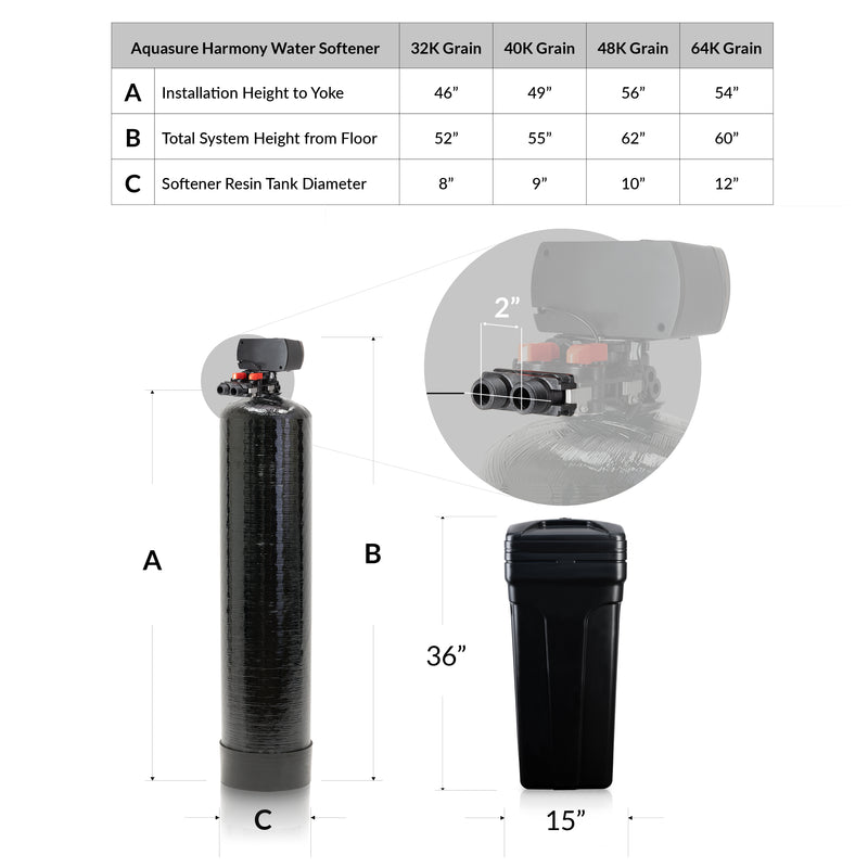 Harmony Series Water Softener 64,000 Grains | 10" Sediment/GAC/Zinc Triple Purpose Whole House Water Filter - AS-HS64SCP