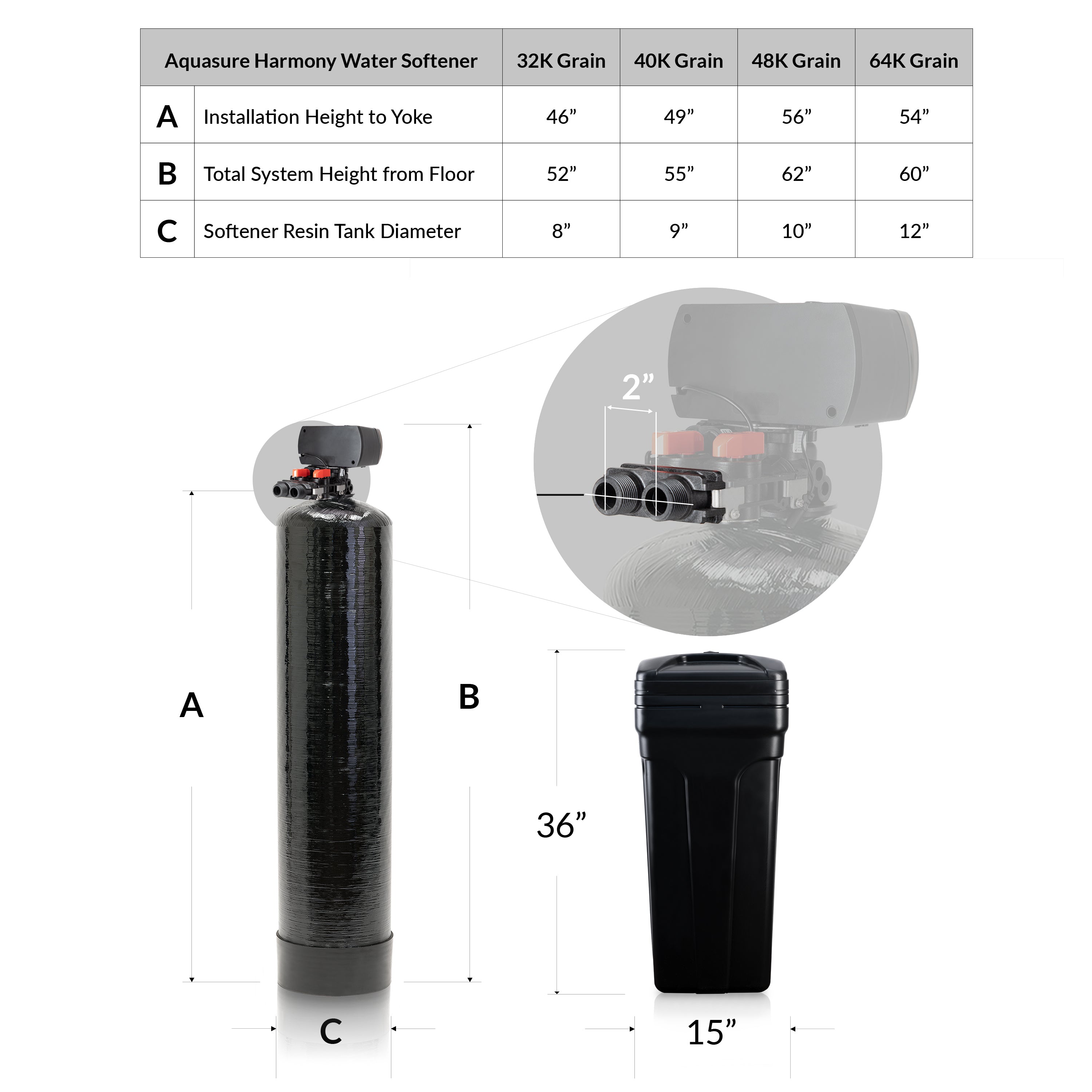 Harmony Series | 48,000 GRAINS Water Softener &amp; Triple Purpose Pre-Filter